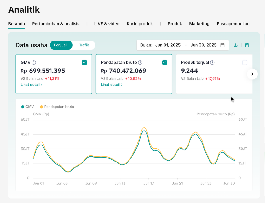 Studi Kasus 2 Sebelum