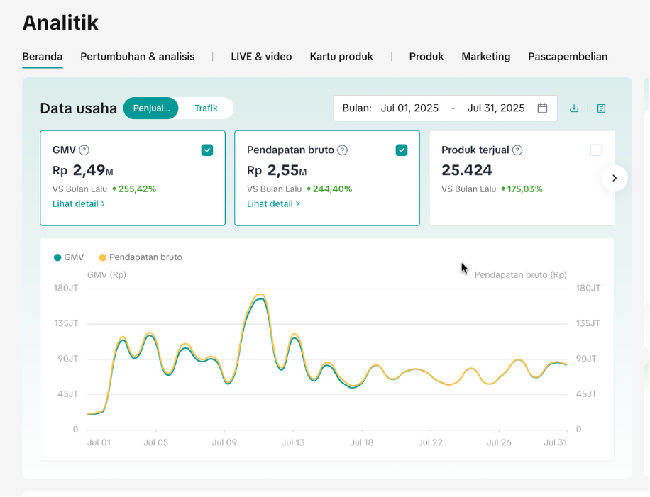 Studi Kasus 2 Sesudah